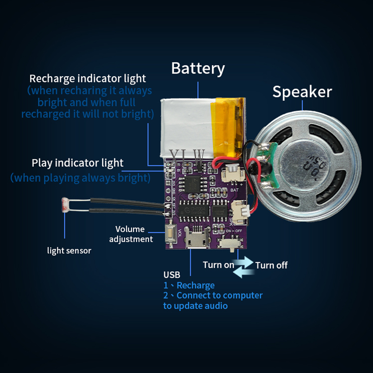 MP3 Music Sound Module, 4MB/16 - Audio Music Play ulasan dan harga