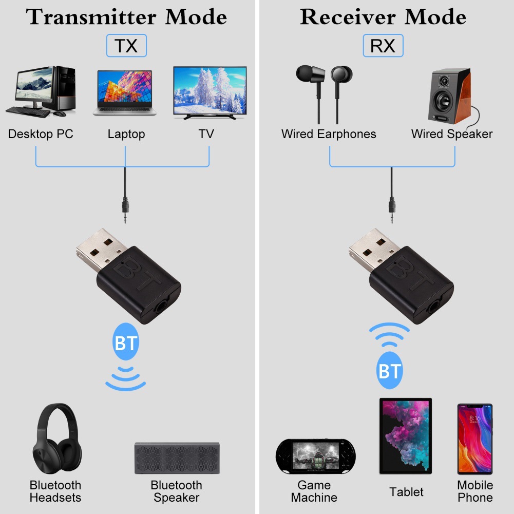 2 In 1 USB Bluetooth Receiver  - Audio Music Play ulasan dan harga